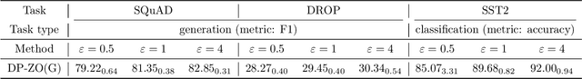 Figure 1 for Private Fine-tuning of Large Language Models with Zeroth-order Optimization