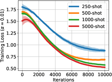 Figure 2 for Private Fine-tuning of Large Language Models with Zeroth-order Optimization