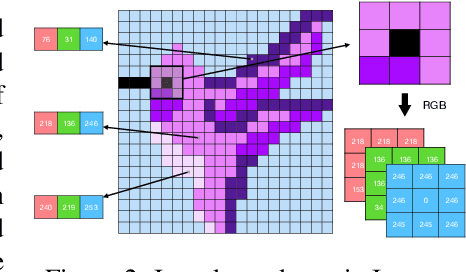 Figure 3 for RPN 2: On Interdependence Function Learning Towards Unifying and Advancing CNN, RNN, GNN, and Transformer