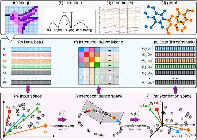 Figure 1 for RPN 2: On Interdependence Function Learning Towards Unifying and Advancing CNN, RNN, GNN, and Transformer