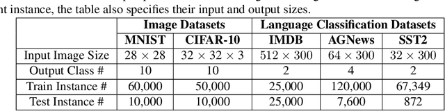 Figure 2 for RPN 2: On Interdependence Function Learning Towards Unifying and Advancing CNN, RNN, GNN, and Transformer