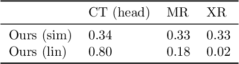 Figure 4 for Retrieval Instead of Fine-tuning: A Retrieval-based Parameter Ensemble for Zero-shot Learning