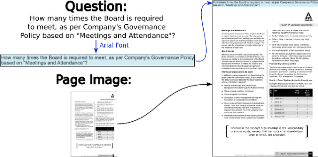 Figure 1 for Multi-Page Document Visual Question Answering using Self-Attention Scoring Mechanism