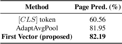 Figure 2 for Multi-Page Document Visual Question Answering using Self-Attention Scoring Mechanism