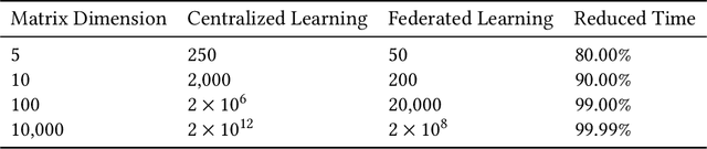 Figure 4 for eFedLLM: Efficient LLM Inference Based on Federated Learning