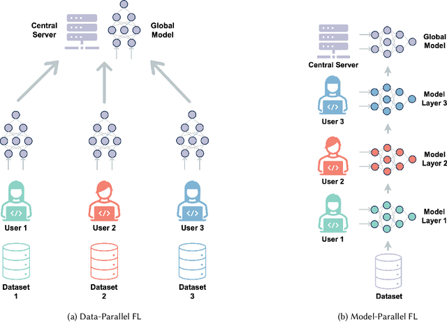 Figure 1 for eFedLLM: Efficient LLM Inference Based on Federated Learning