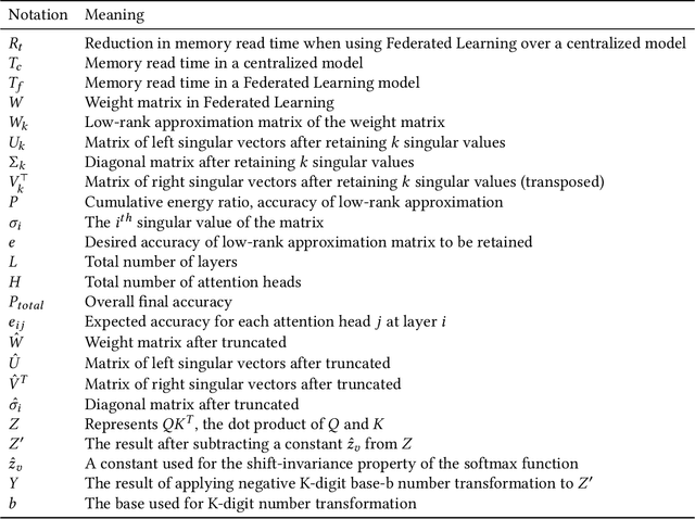 Figure 2 for eFedLLM: Efficient LLM Inference Based on Federated Learning