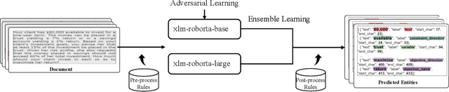 Figure 2 for A Novel Approach for Auto-Formulation of Optimization Problems