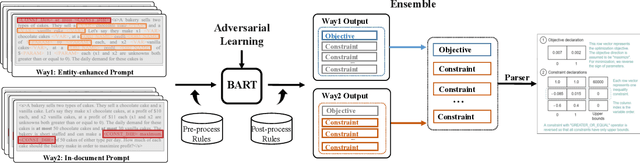 Figure 4 for A Novel Approach for Auto-Formulation of Optimization Problems