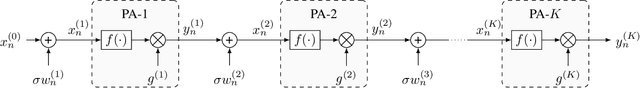 Figure 1 for Modeling, Analysis, and Optimization of Cascaded Power Amplifiers
