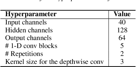 Figure 2 for Exploring the Joint Use of Rehearsal and Knowledge Distillation in Continual Learning for Spoken Language Understanding