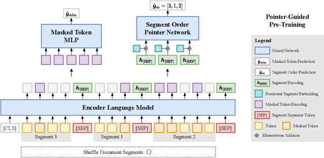 Figure 1 for Pointer-Guided Pre-Training: Infusing Large Language Models with Paragraph-Level Contextual Awareness