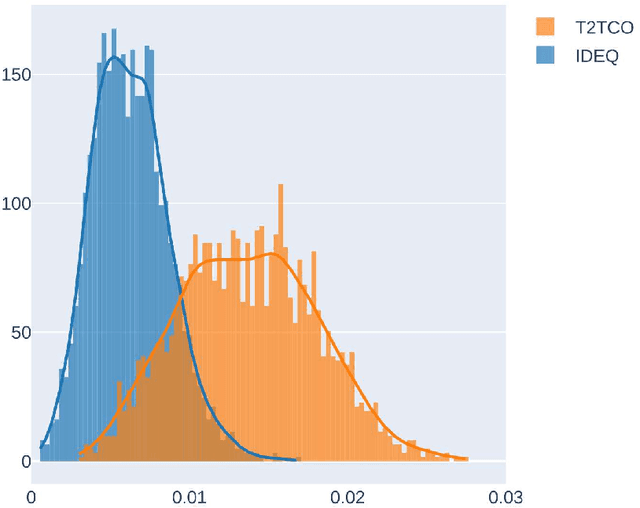 Figure 3 for IDEQ: an improved diffusion model for the TSP