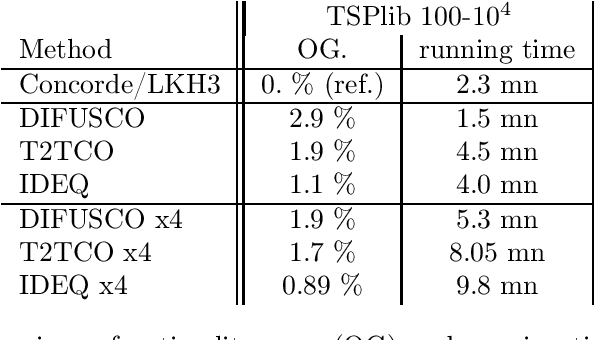 Figure 4 for IDEQ: an improved diffusion model for the TSP