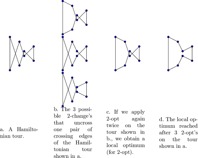 Figure 1 for IDEQ: an improved diffusion model for the TSP