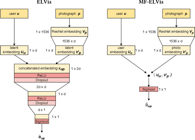 Figure 1 for Sustainable Transparency in Recommender Systems: Bayesian Ranking of Images for Explainability