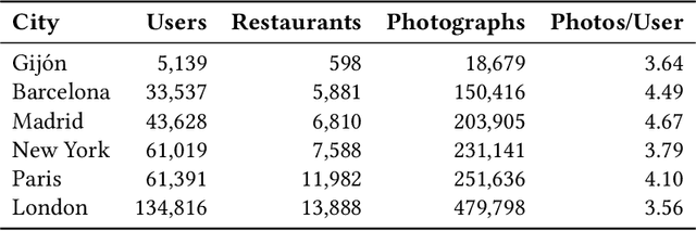 Figure 2 for Sustainable Transparency in Recommender Systems: Bayesian Ranking of Images for Explainability