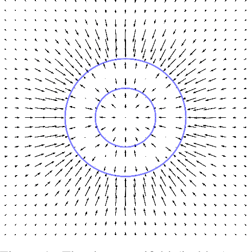 Figure 1 for Your diffusion model secretly knows the dimension of the data manifold