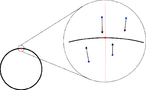 Figure 3 for Your diffusion model secretly knows the dimension of the data manifold