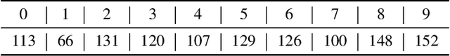 Figure 2 for Your diffusion model secretly knows the dimension of the data manifold