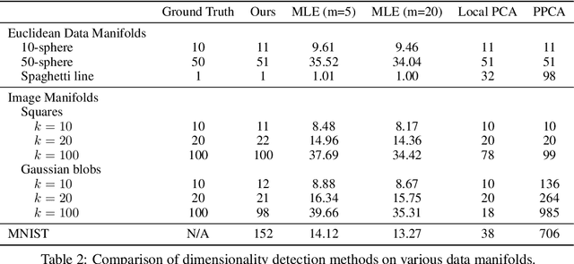 Figure 4 for Your diffusion model secretly knows the dimension of the data manifold