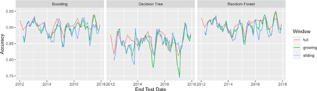 Figure 4 for Experiential-Informed Data Reconstruction for Fishery Sustainability and Policies in the Azores
