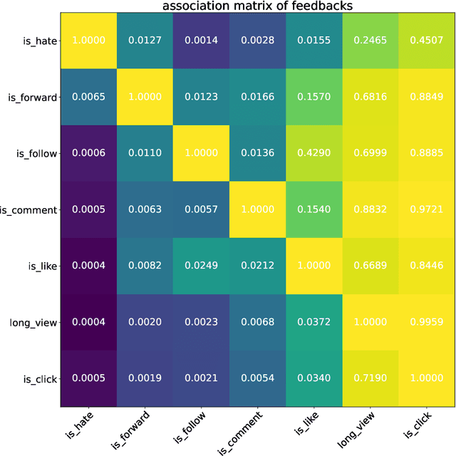 Figure 4 for KuaiSim: A Comprehensive Simulator for Recommender Systems