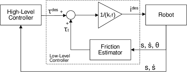 Figure 2 for Physics-Informed Learning for the Friction Modeling of High-Ratio Harmonic Drives