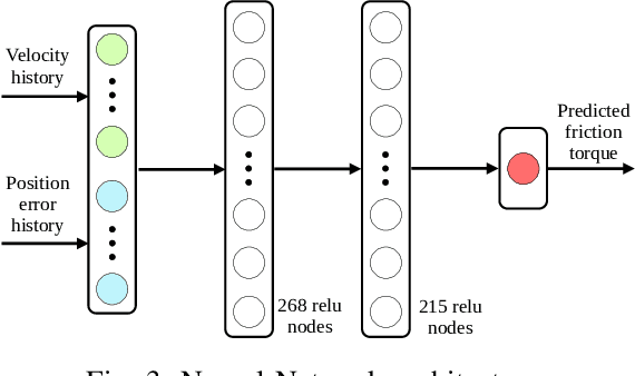 Figure 3 for Physics-Informed Learning for the Friction Modeling of High-Ratio Harmonic Drives