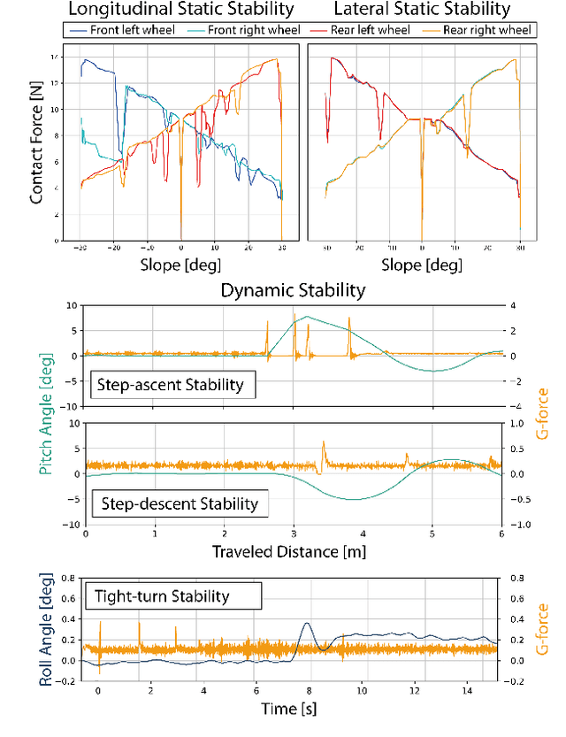 Figure 2 for Enabling Faster Locomotion of Planetary Rovers with a Mechanically-Hybrid Suspension