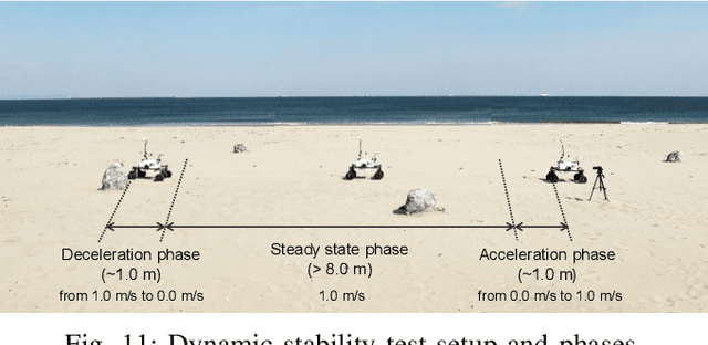 Figure 3 for Enabling Faster Locomotion of Planetary Rovers with a Mechanically-Hybrid Suspension