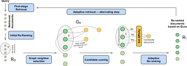 Figure 3 for Quam: Adaptive Retrieval through Query Affinity Modelling