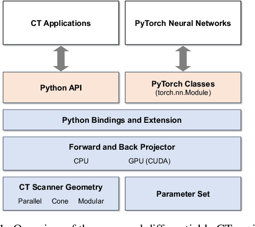 Figure 1 for Differentiable Forward Projector for X-ray Computed Tomography