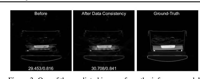 Figure 4 for Differentiable Forward Projector for X-ray Computed Tomography