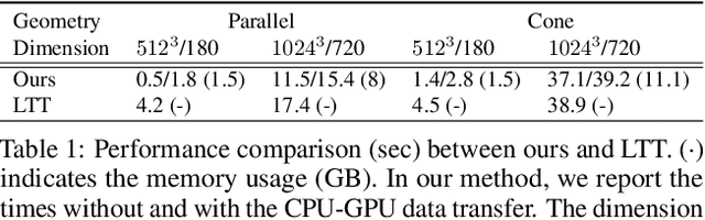 Figure 2 for Differentiable Forward Projector for X-ray Computed Tomography