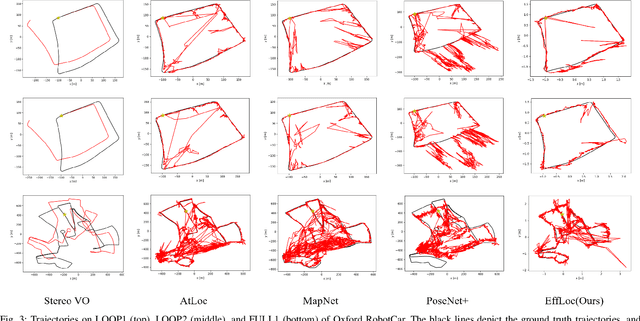 Figure 3 for EffLoc: Lightweight Vision Transformer for Efficient 6-DOF Camera Relocalization