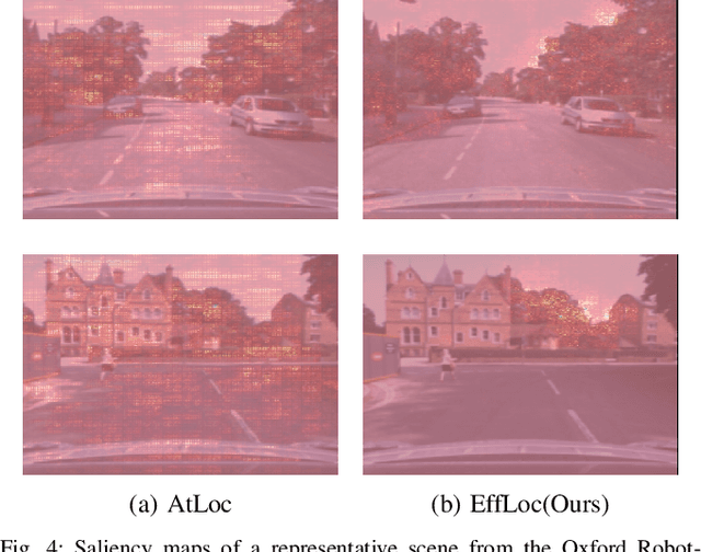 Figure 4 for EffLoc: Lightweight Vision Transformer for Efficient 6-DOF Camera Relocalization