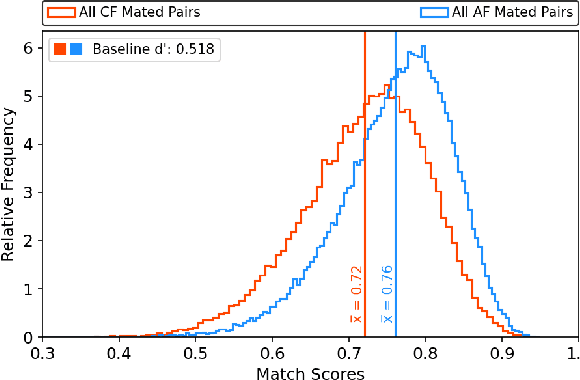 Figure 1 for Lights, Camera, Matching: The Role of Image Illumination in Fair Face Recognition