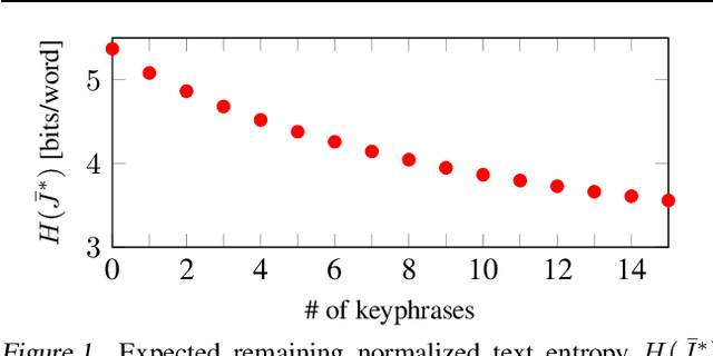 Figure 1 for EntropyRank: Unsupervised Keyphrase Extraction via Side-Information Optimization for Language Model-based Text Compression