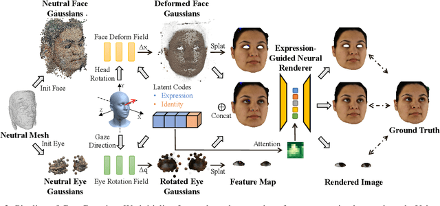 Figure 3 for GazeGaussian: High-Fidelity Gaze Redirection with 3D Gaussian Splatting