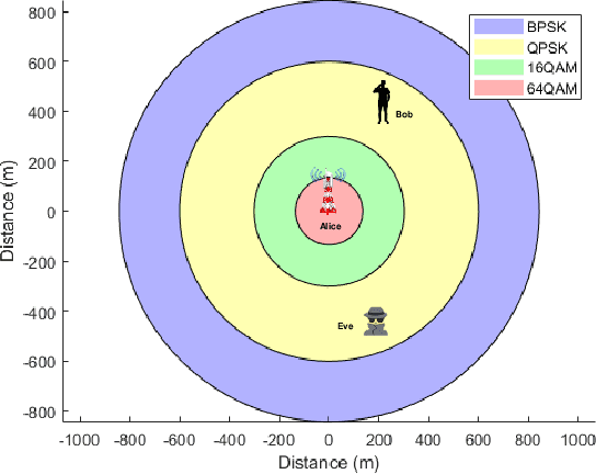 Figure 2 for Unveiling Wireless Users' Locations via Modulation Classification-based Passive Attack