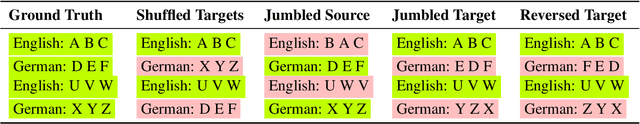 Figure 1 for Dissecting In-Context Learning of Translations in GPTs