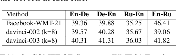 Figure 3 for Dissecting In-Context Learning of Translations in GPTs