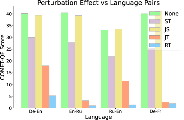 Figure 4 for Dissecting In-Context Learning of Translations in GPTs