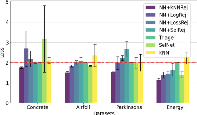 Figure 3 for When No-Rejection Learning is Optimal for Regression with Rejection