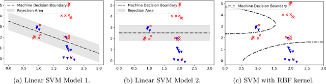Figure 1 for When No-Rejection Learning is Optimal for Regression with Rejection