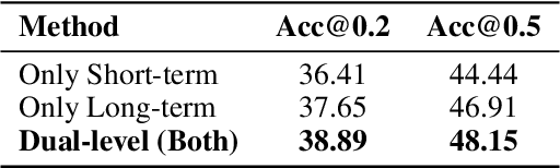 Figure 4 for FutureWeaver: Planning Test-Time Compute for Multi-Agent Systems with Modularized Collaboration