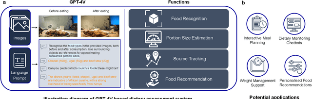 Figure 1 for Dietary Assessment with Multimodal ChatGPT: A Systematic Analysis