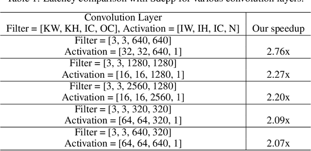 Figure 1 for Open-Source Acceleration of Stable-Diffusion.cpp