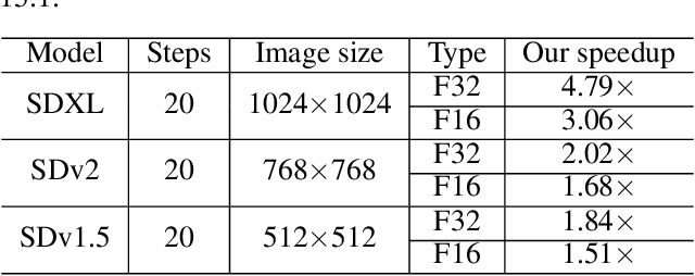 Figure 3 for Open-Source Acceleration of Stable-Diffusion.cpp